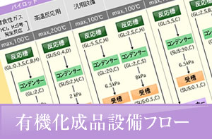 有機化成品設備フロー